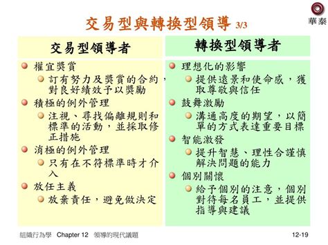 轉換型領導口訣|交易與轉換型領導